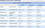 Girone C Girone C